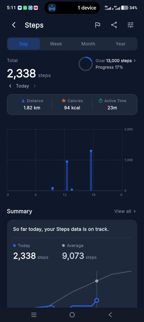 Apex Habits Step Counter Screen